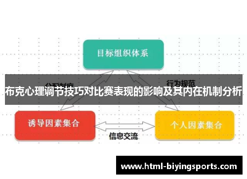 布克心理调节技巧对比赛表现的影响及其内在机制分析