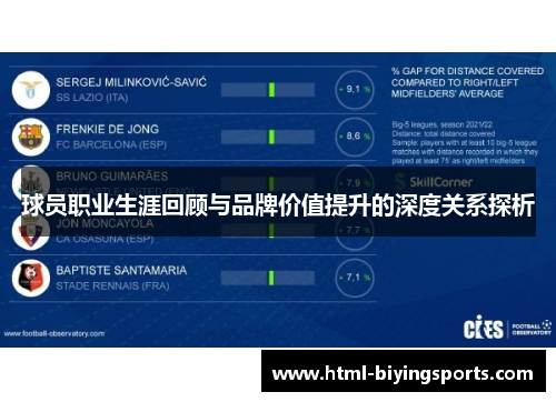 球员职业生涯回顾与品牌价值提升的深度关系探析