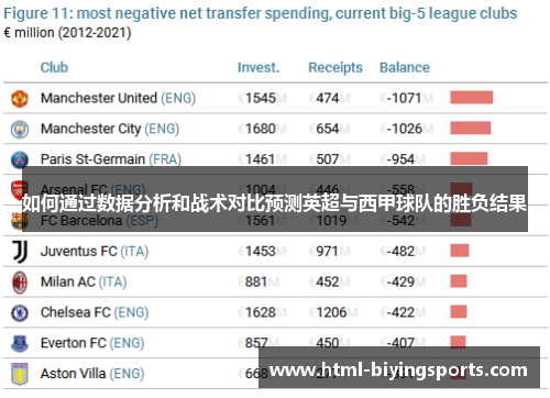 如何通过数据分析和战术对比预测英超与西甲球队的胜负结果