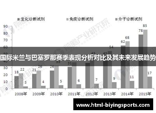 国际米兰与巴塞罗那赛季表现分析对比及其未来发展趋势
