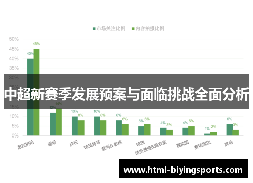 中超新赛季发展预案与面临挑战全面分析