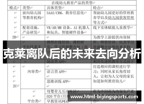 克莱离队后的未来去向分析