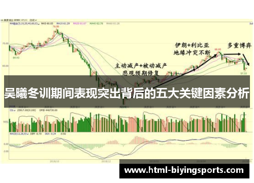 吴曦冬训期间表现突出背后的五大关键因素分析