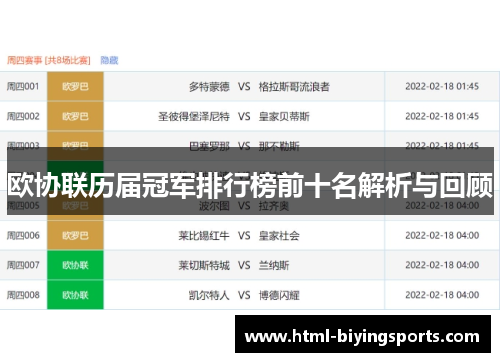 欧协联历届冠军排行榜前十名解析与回顾
