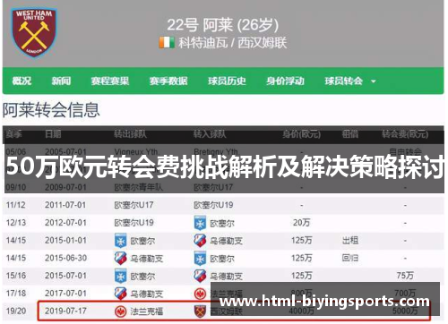 50万欧元转会费挑战解析及解决策略探讨