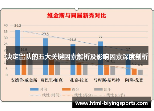 决定留队的五大关键因素解析及影响因素深度剖析