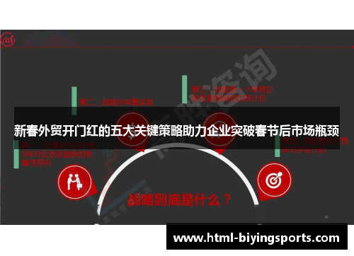 新春外贸开门红的五大关键策略助力企业突破春节后市场瓶颈