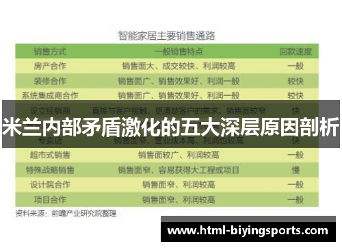 米兰内部矛盾激化的五大深层原因剖析