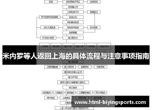 米内罗等人返回上海的具体流程与注意事项指南