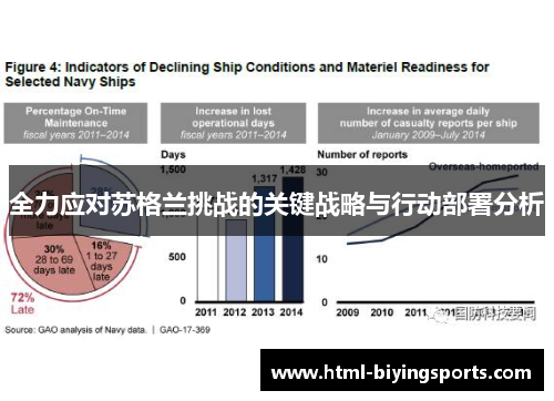 全力应对苏格兰挑战的关键战略与行动部署分析