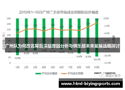 广州队为何改名背后深层原因分析与俱乐部未来发展战略探讨
