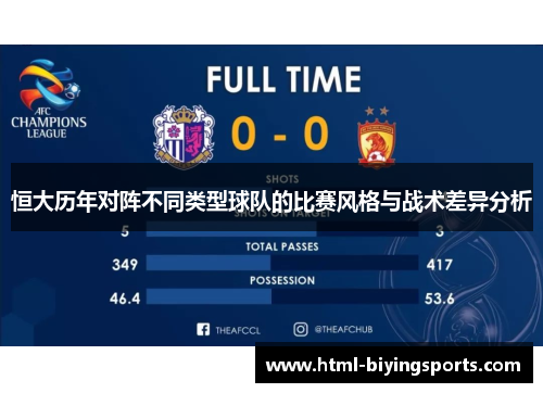 恒大历年对阵不同类型球队的比赛风格与战术差异分析