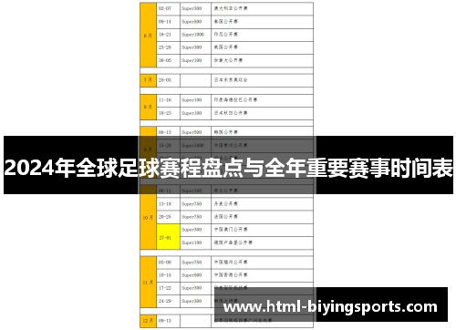 2024年全球足球赛程盘点与全年重要赛事时间表
