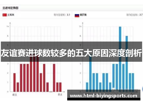 友谊赛进球数较多的五大原因深度剖析