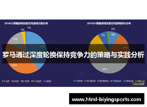 罗马通过深度轮换保持竞争力的策略与实践分析