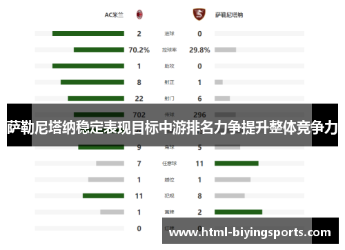 萨勒尼塔纳稳定表现目标中游排名力争提升整体竞争力