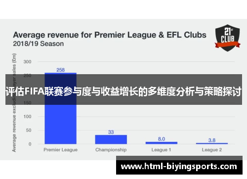 评估FIFA联赛参与度与收益增长的多维度分析与策略探讨