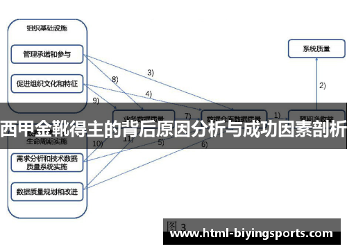 西甲金靴得主的背后原因分析与成功因素剖析