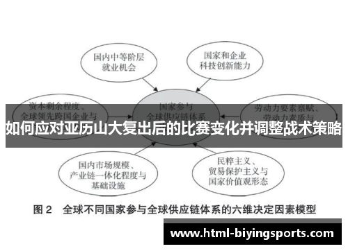 如何应对亚历山大复出后的比赛变化并调整战术策略